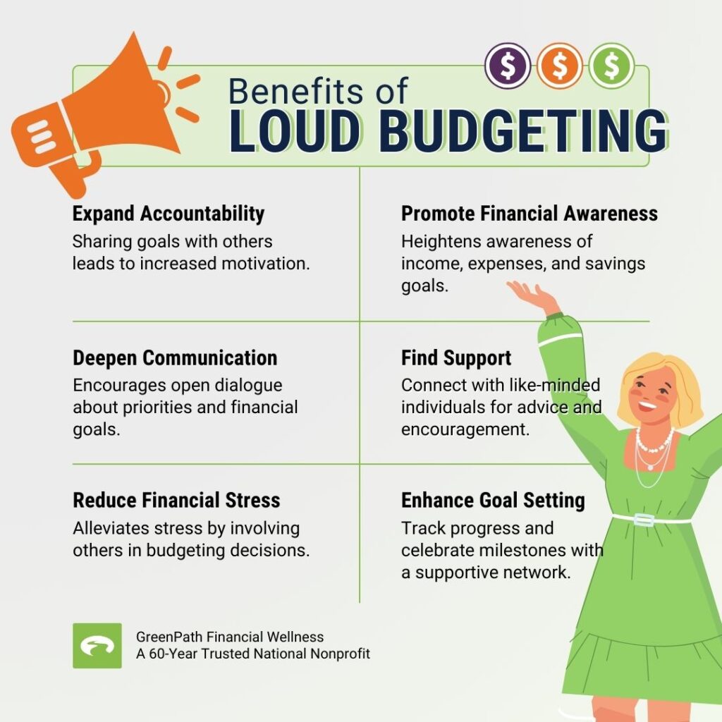 The Benefits of Loud Budgeting